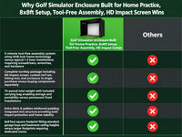 Golf Simulator Enclosure Built for Home Practice, 8x8ft Setup, Tool-Free Assembly, HD Impact Screen — Comparison
